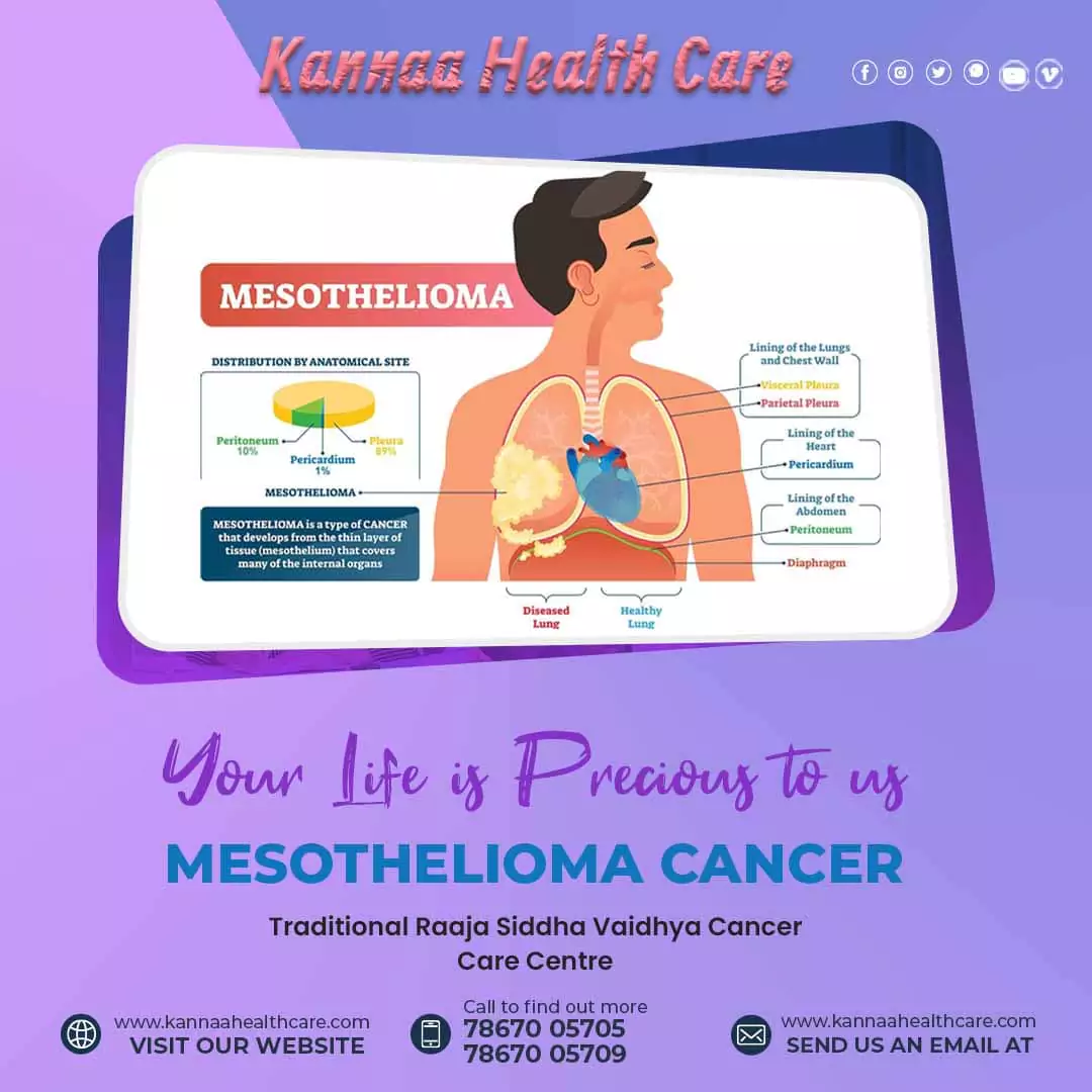 Mesothelioma Cancer treatments